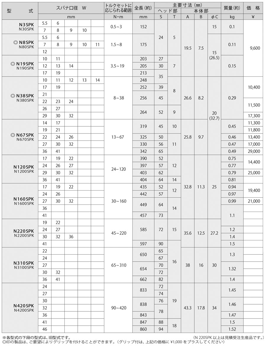 N-SPK 规格