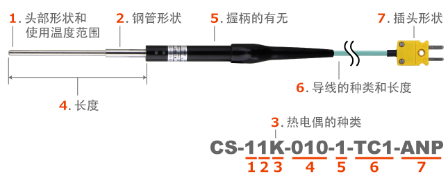 日本安立K型热电偶：CS-73K-010-1-TC1-ANP