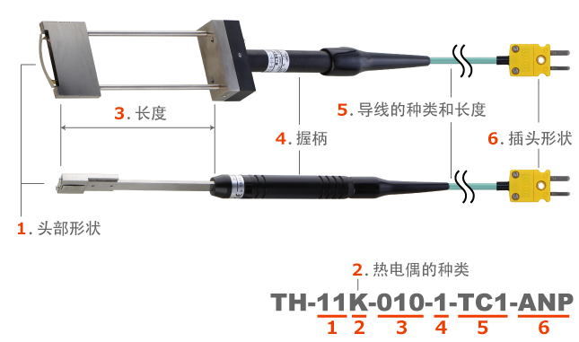 日本安立E型热电偶：TH-14E-010-1-TC1-ANP