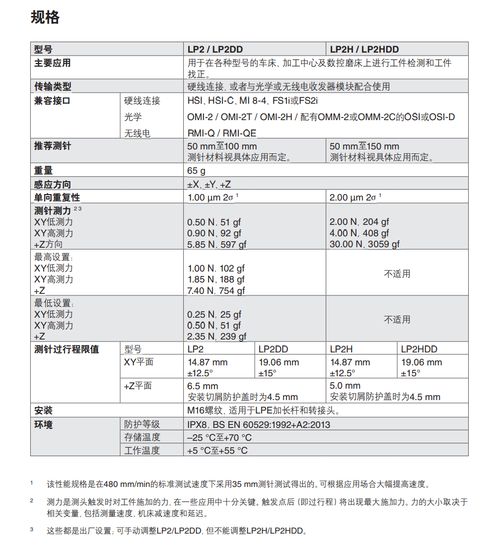 雷尼绍LP2 / LP2DD LP2H / LP2HDD 测头规格