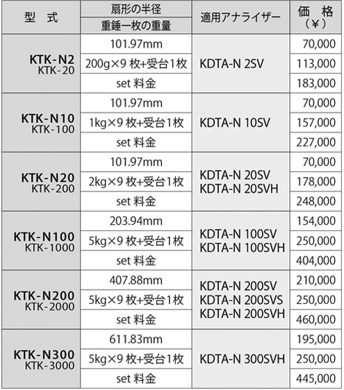 KTK 测试套件规格